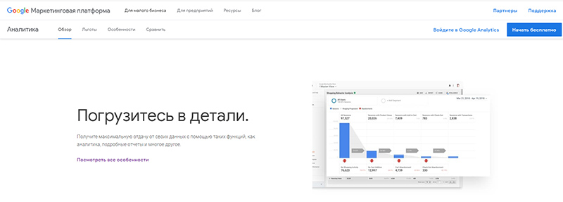 Google Analytics